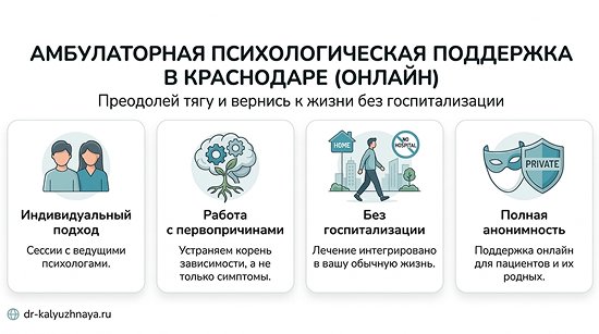 Инфографика об амбулаторной психологической поддержке онлайн в Клину. 4 ключевых преимущества: индивидуальный подход, работа с первопричинами, без госпитализации, полная анонимность.